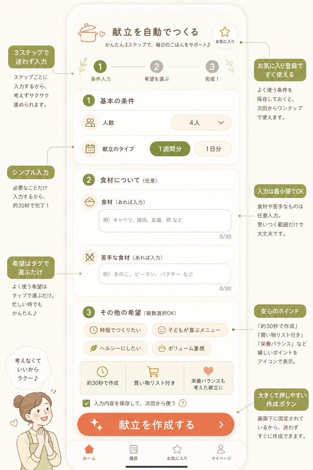 献立アプリの説明図。人数と献立タイプを選び、食材や苦手な食材は任意で入力し、希望を選んで献立を作る3ステップを示す。